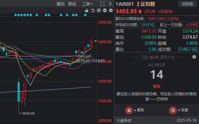 股票交易教程是否能帮助你在2025年实现财富增值？